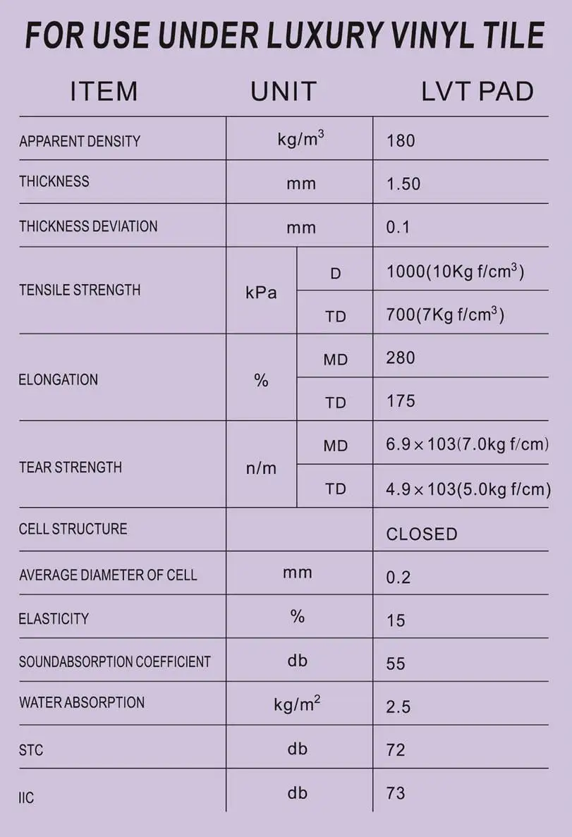 Silentstep Vinyl Underlayment
